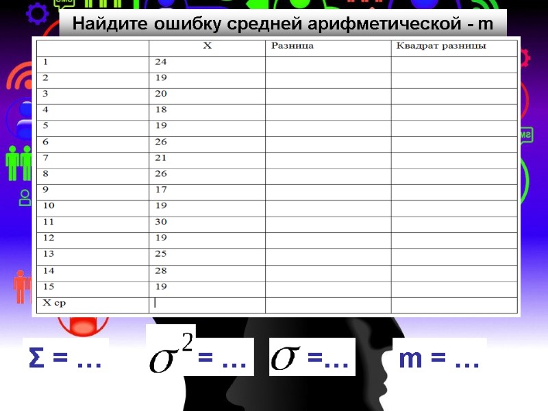 Найдите ошибку средней арифметической - m  Σ = … = … m =